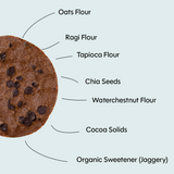 Grain Theory